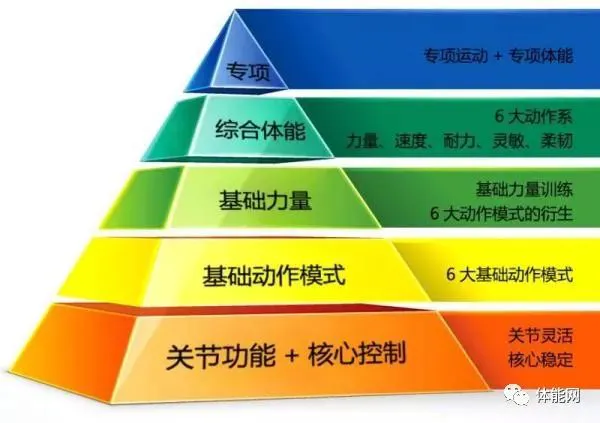 敏捷性训练对篮球比赛表现的影响及解决方案_1