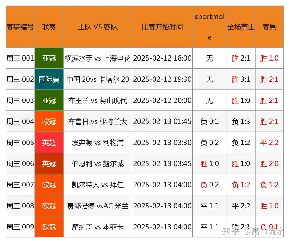 敏捷性训练对篮球比赛表现的影响及解决方案_2