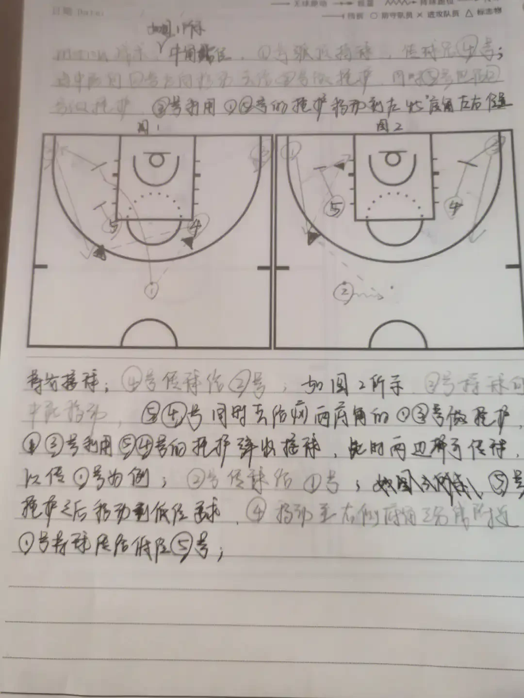 篮球战术训练内容有哪些