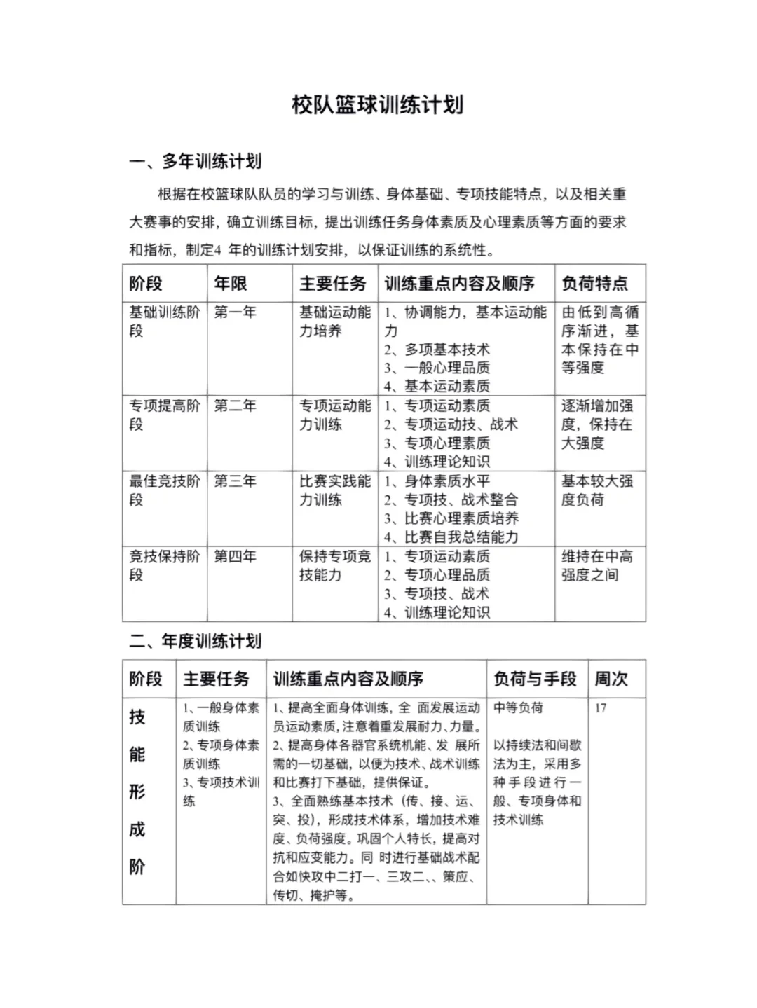 如何制定适合自己的篮球封闭训练计划